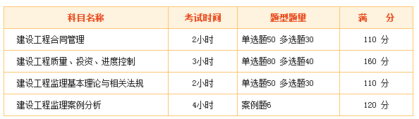 2018年監理工程師“新手小白”專(zhuān)屬報考指南！