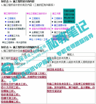 有這樣一個(gè)幫你擺脫拖延癥的一級建造師輔導班 你知道嗎？