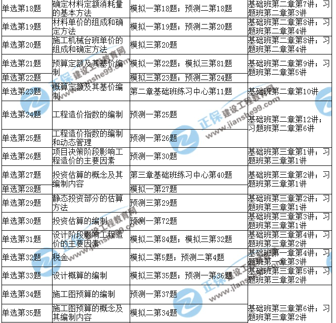 2017年造價(jià)工程師《造價(jià)計量》考后點(diǎn)評