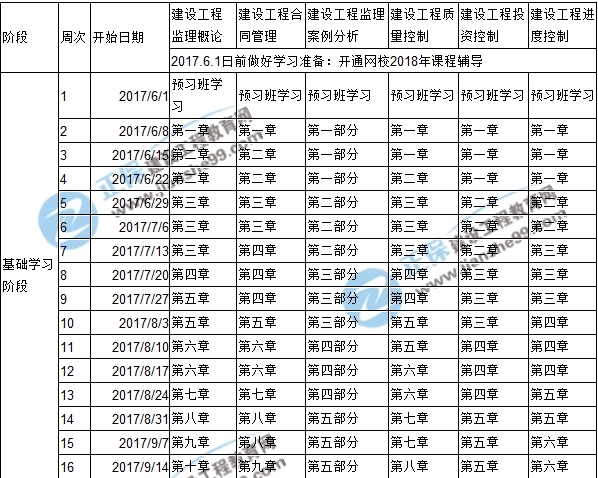 2018年監理工程師考試預習計劃表
