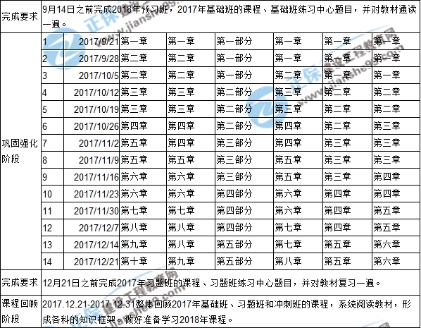 2018年監理工程師考試預習計劃表