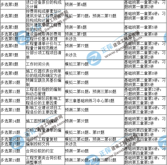 2017年造價(jià)工程師《造價(jià)計量》考后點(diǎn)評