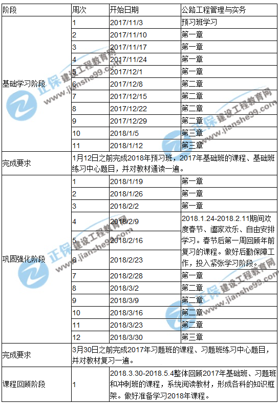 2018年一級建造師考試《公路工程管理與實(shí)務(wù)》預習計劃表
