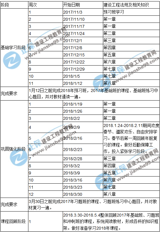 2018年一級建造師考試《法規及相關(guān)知識》預習計劃表
