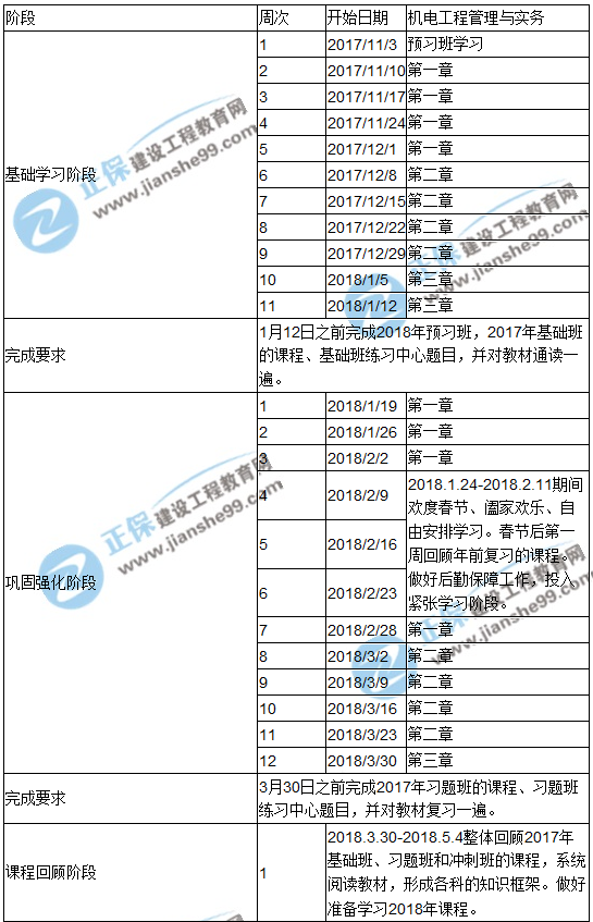 2018年一級建造師考試《機電工程管理與實(shí)務(wù)》預習計劃表