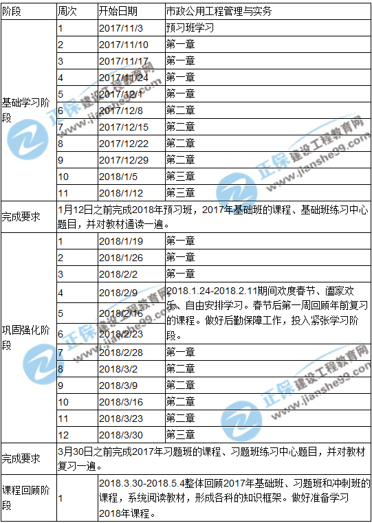 2018年一級建造師考試《市政公用工程管理與實(shí)務(wù)》預習計劃表