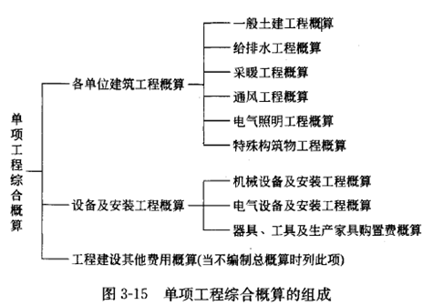 2017年監理《投資控制》試題點(diǎn)評：設計概算的內容和編制
