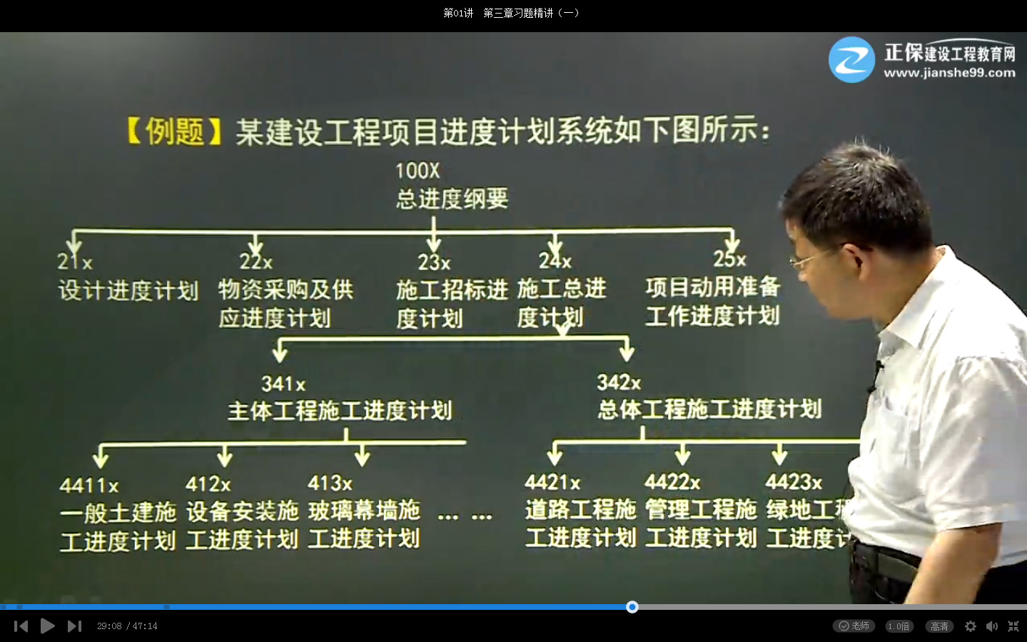 2017年一建項目管理試題項目進(jìn)度計劃系統【點(diǎn)評】