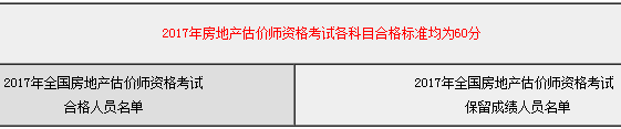 2017年房地產(chǎn)估價(jià)師資格考試各科目合格標準均為60分