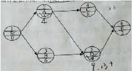 一建《項目管理》試題：?jiǎn)未柧W(wǎng)絡(luò )計劃時(shí)間參數（12.12）