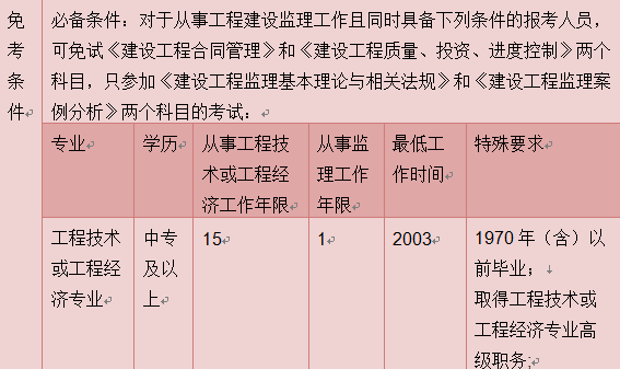 監理報考條件