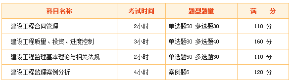 監理工程師考試難么？看看網(wǎng)友們怎么說(shuō)！