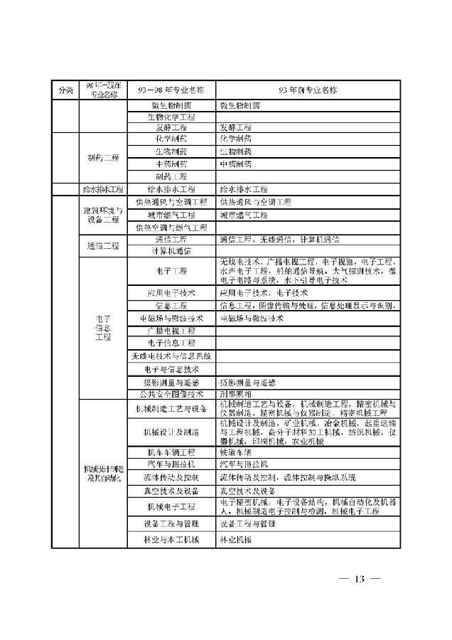 江蘇鹽城一級建造師考試報名時(shí)間