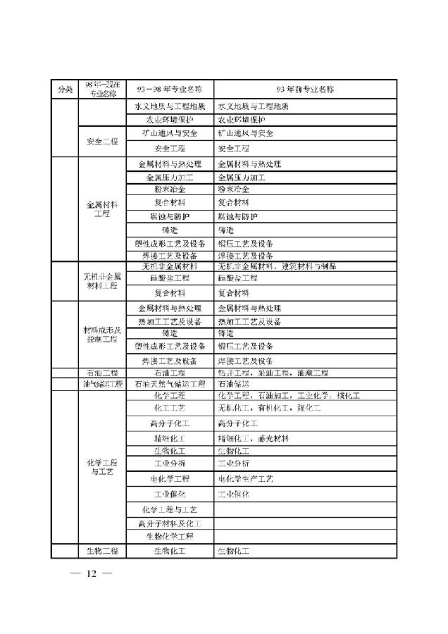 江蘇鹽城一級建造師考試報名時(shí)間