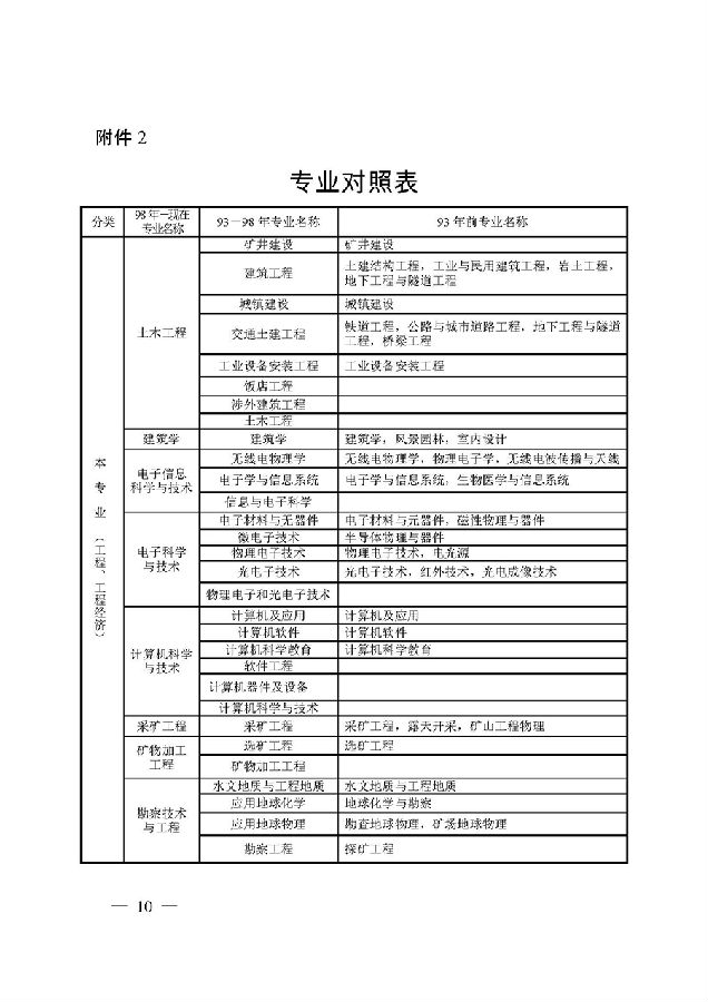 江蘇鹽城一級建造師考試報名時(shí)間