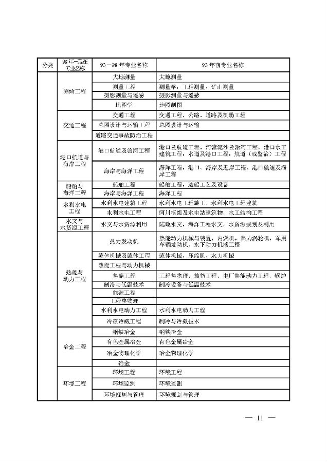 江蘇鹽城一級建造師考試報名時(shí)間