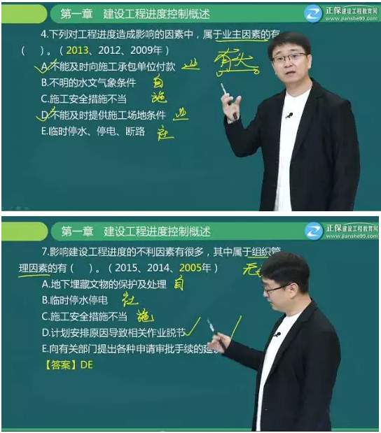【備考】關(guān)于建設工程進(jìn)度控制你足夠了解嗎？這些題你都會(huì )做嗎？
