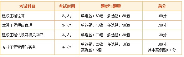 一級建造師考試各科目總分多少？