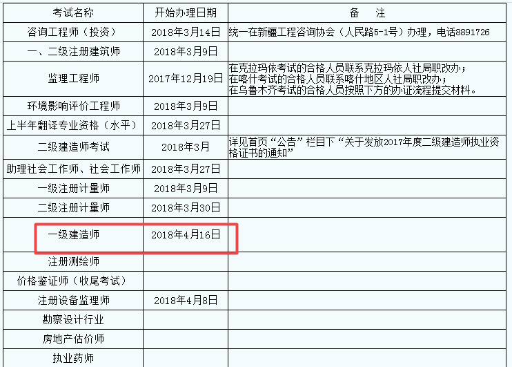 新疆2017年一級建造師證書(shū)領(lǐng)取已開(kāi)始