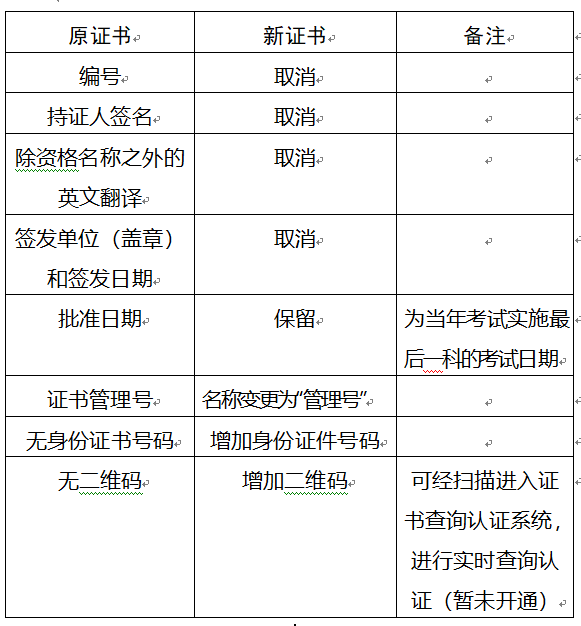 重慶2017年安全工程師要領(lǐng)新版證書(shū)啦？
