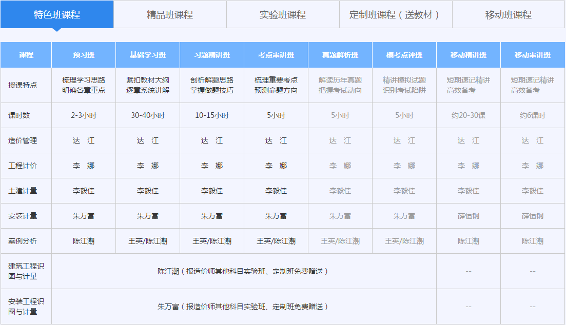 造價(jià)工程師輔導班課程盛大開(kāi)啟（2018年）