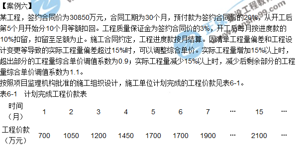 2018年監理工程師《案例分析》試題及答案單選（案例六）