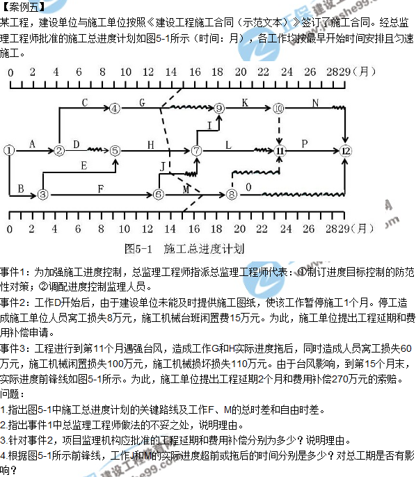 2018年監理工程師《案例分析》試題及答案單選（案例五）
