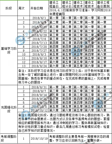 2018年造價(jià)工程師學(xué)習計劃新鮮出爐