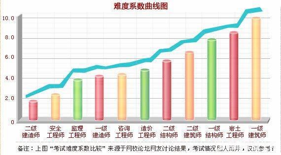 改革在即 2018年如何提前拿下造價(jià)工程師證書(shū)？