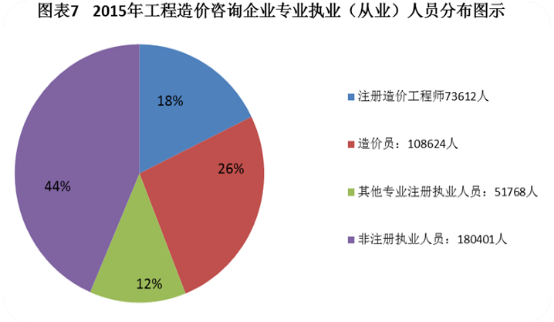 改革在即 2018年如何提前拿下造價(jià)工程師證書(shū)？