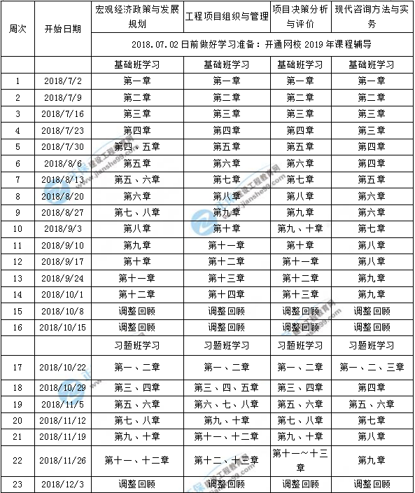 2019年咨詢(xún)工程師學(xué)習計劃
