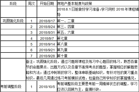 2018房估制度與政策沖刺學(xué)習計劃表