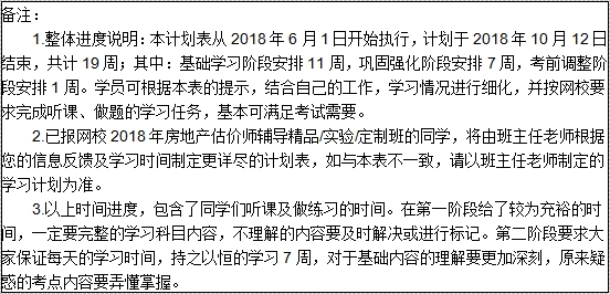 2018房估案例與分析沖刺學(xué)習計劃表