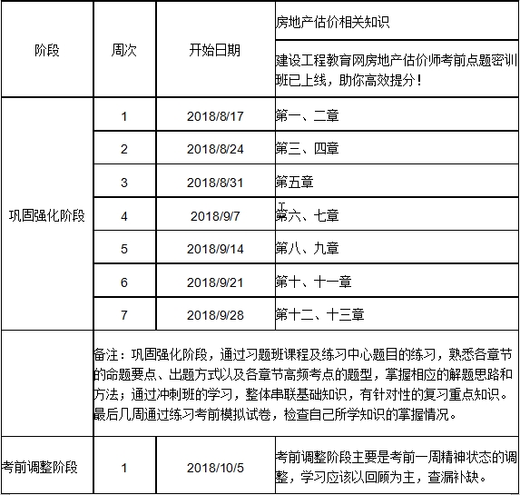 2018年房估相關(guān)知識沖刺學(xué)習計劃表