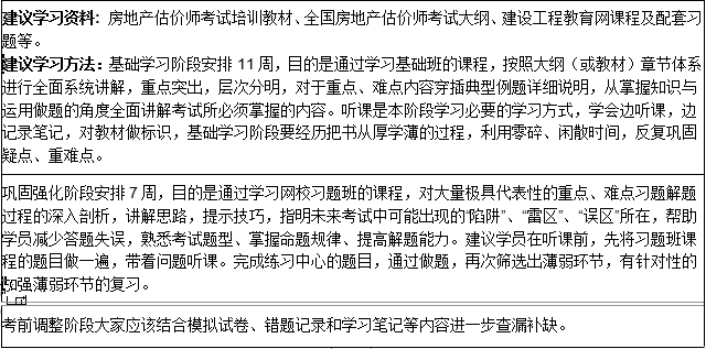 2018房估理論與方法沖刺學(xué)習計劃表