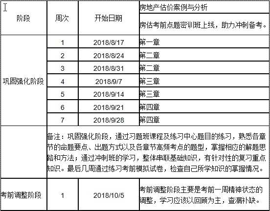 2018房估案例與分析沖刺學(xué)習計劃表