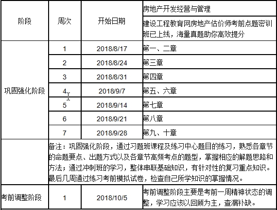 2018房估經(jīng)營(yíng)與管理沖刺學(xué)習計劃表