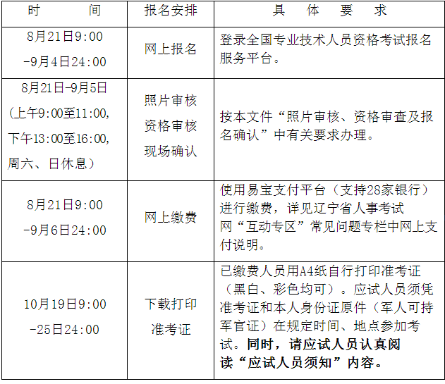 報名時(shí)間