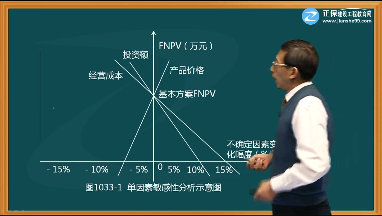一建經(jīng)濟試題點(diǎn)評