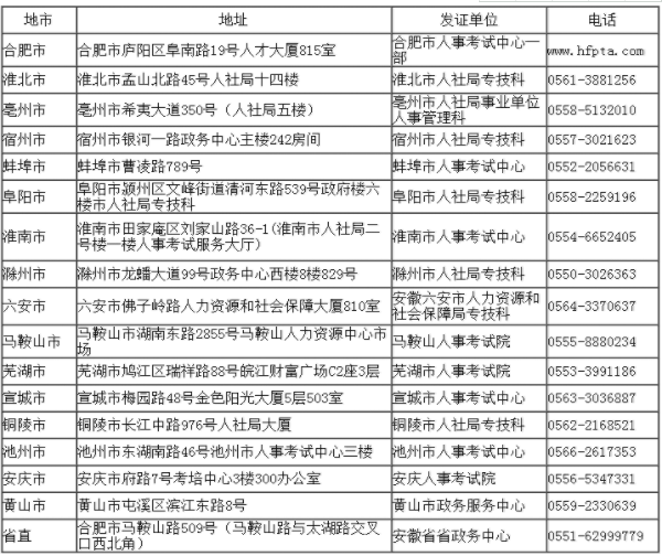 2018年安徽二級建造師證書(shū)領(lǐng)取時(shí)間