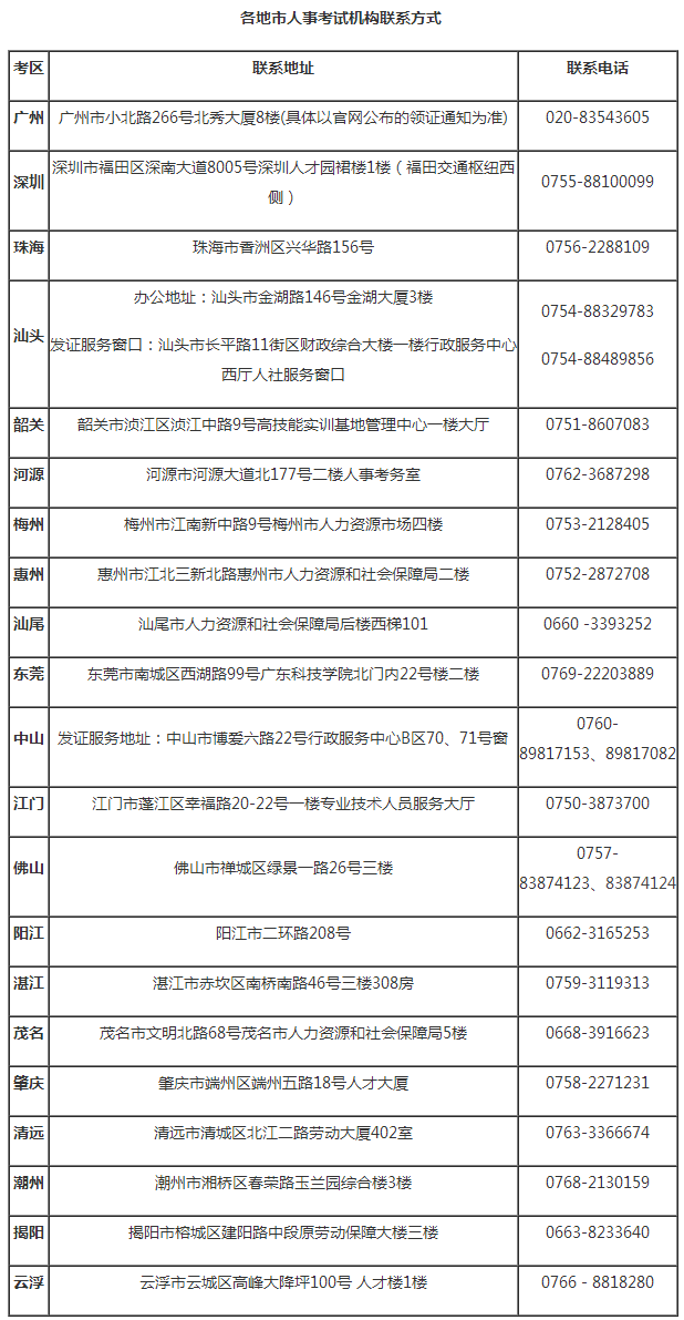 2018年廣東二級建造師證書(shū)領(lǐng)取時(shí)間