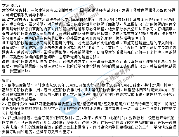 2019一級建造師學(xué)習計劃表