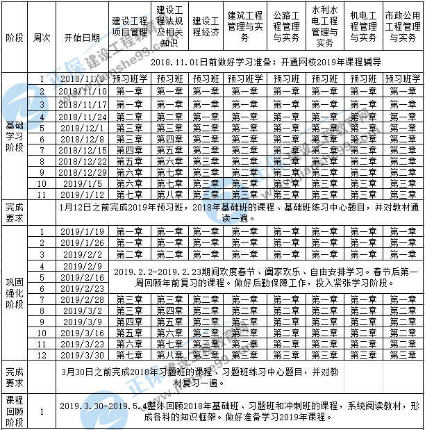 2019一級建造師學(xué)習計劃表
