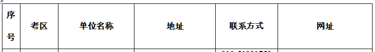 房地產(chǎn)經(jīng)紀人準考證打印