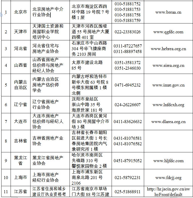 房地產(chǎn)經(jīng)紀人準考證打印
