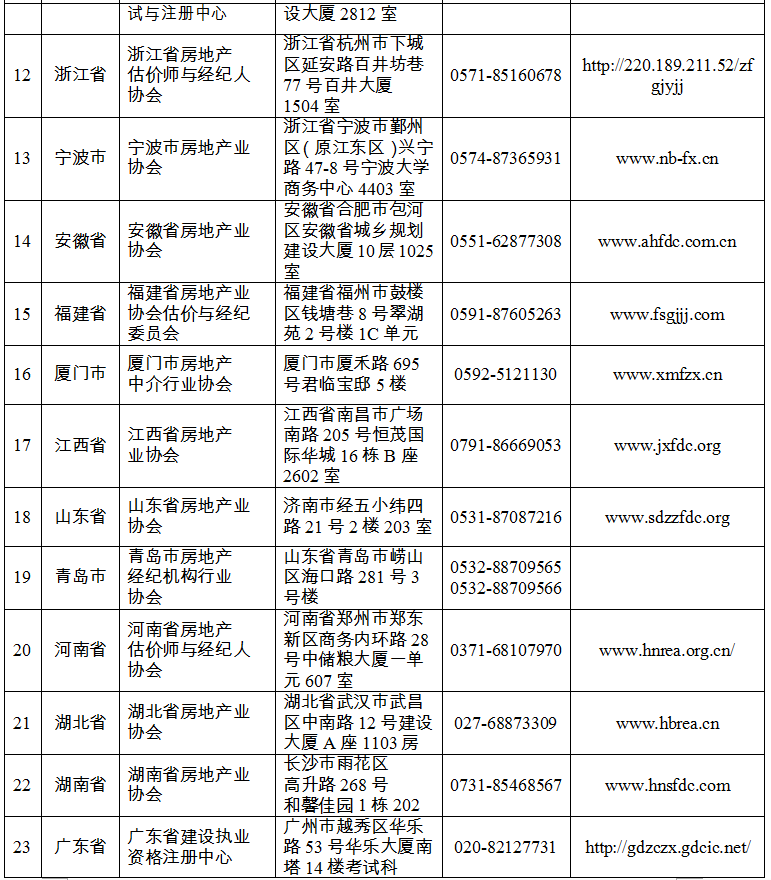 房地產(chǎn)經(jīng)紀人準考證打印