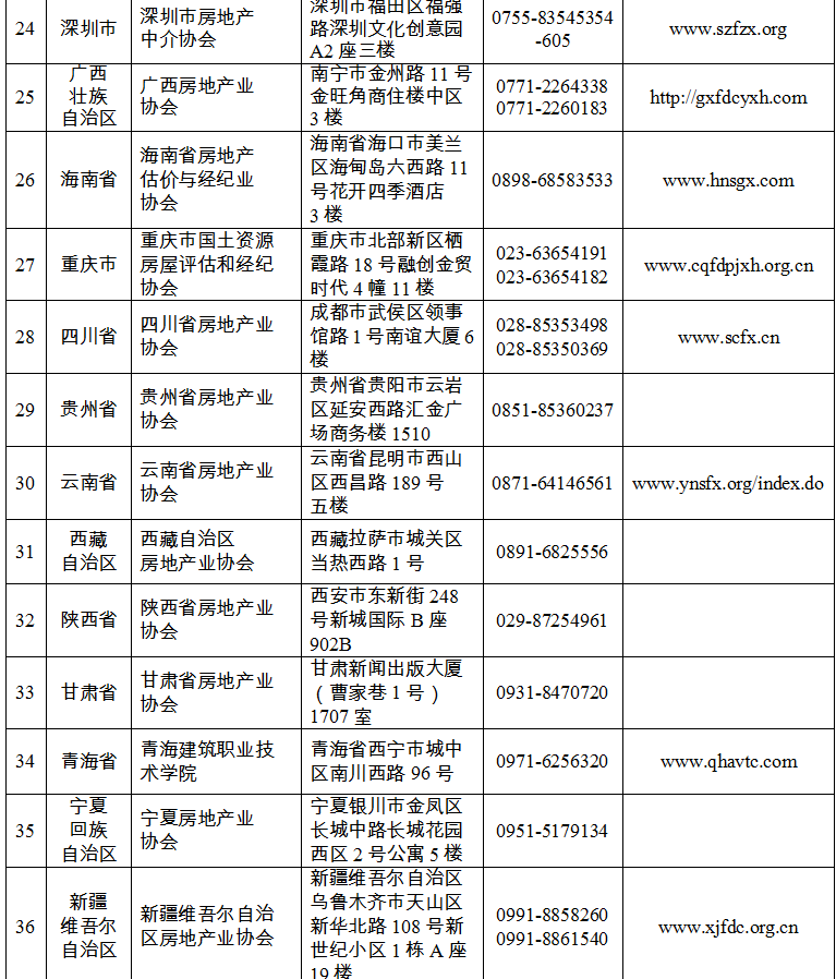 房地產(chǎn)經(jīng)紀人準考證打印