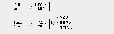 監理工程師