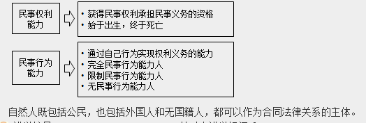監理工程師