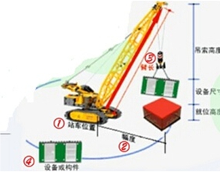 二級建造師考試機電工程知識點(diǎn)